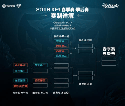 还是只是为 还是只是为